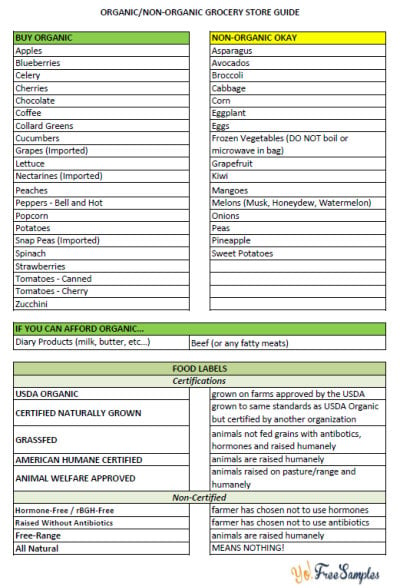 what-to-buy-organic-and-what-to-skip-yo-free-samples