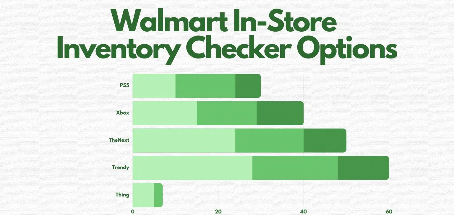 Best Walmart InStore Inventory Checker Options